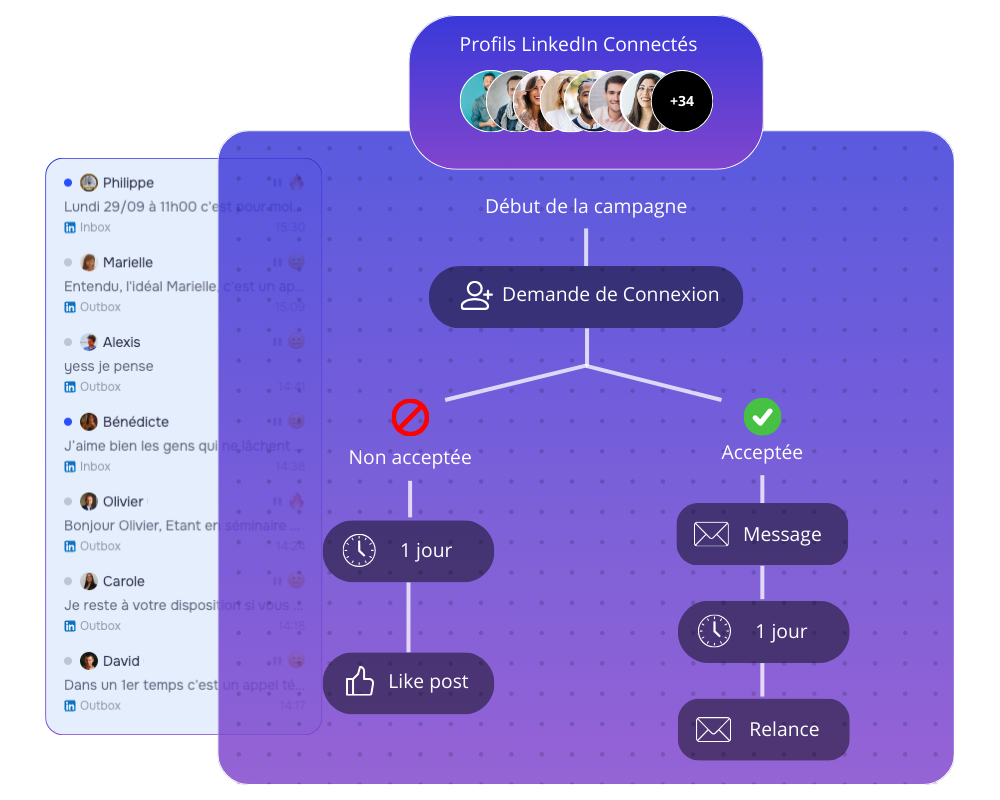 Agent IA pour automatiser la prospection LinkedIn et générer des rendez-vous qualifiés